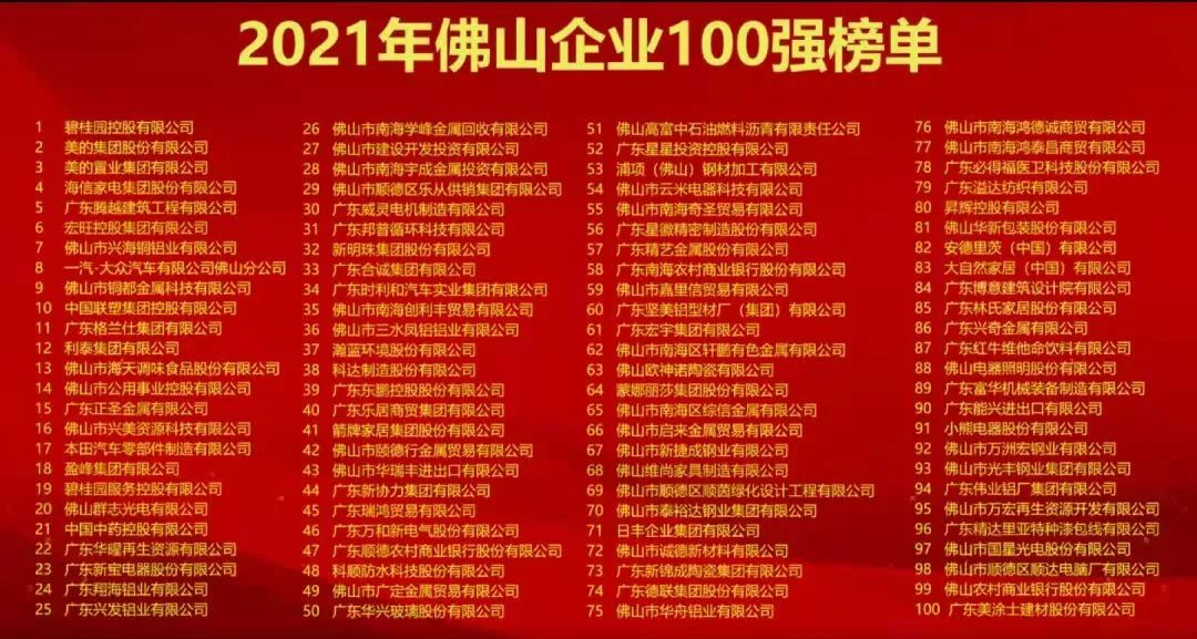  2021年佛山企業100強榜單