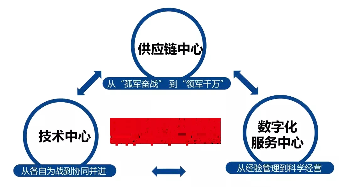 明珠科筑交付流程圖