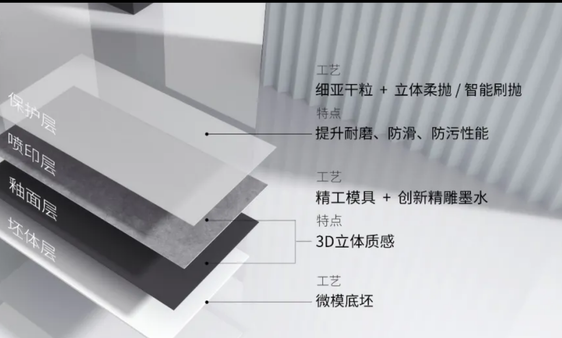 蒙地卡羅瓷磚剖面圖.png