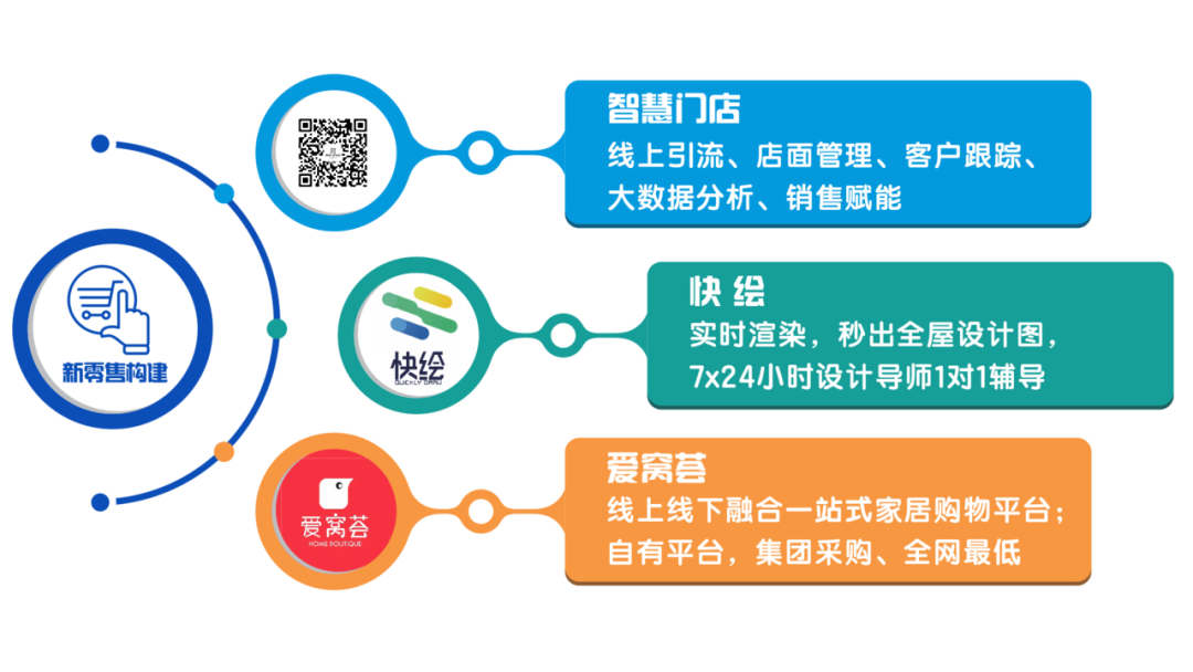 蒙地卡羅總部一站式家居選購