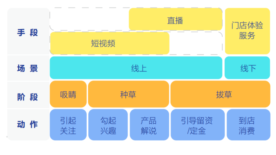 蒙地卡羅瓷磚代理短視頻+直播圖片