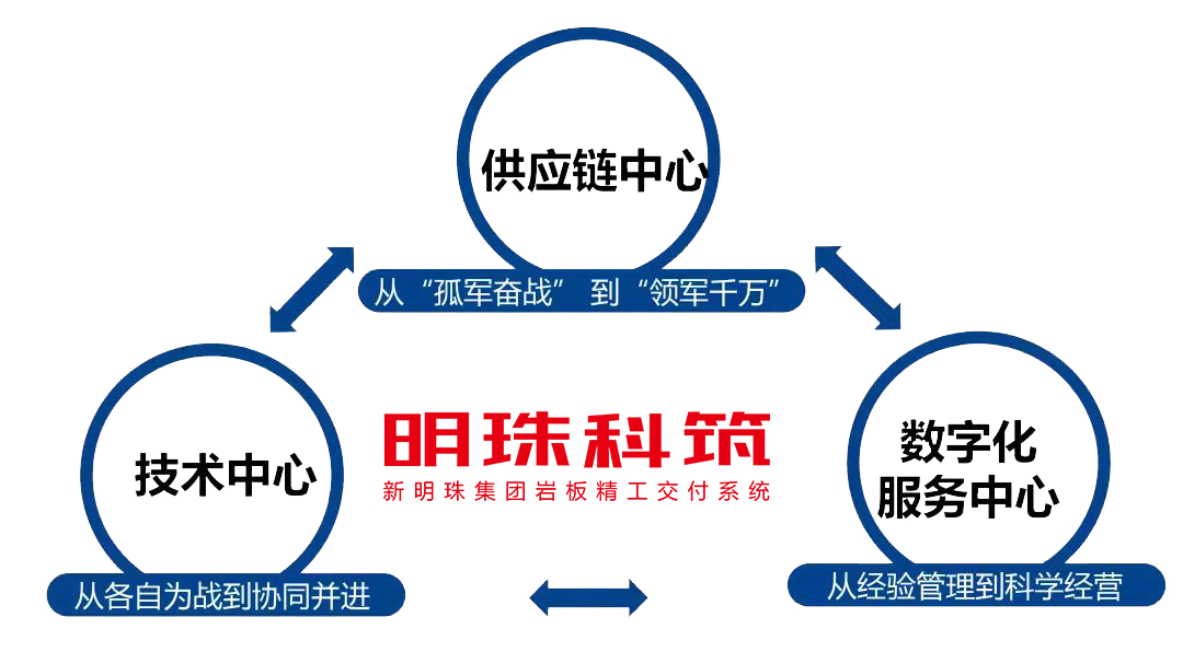  精細服務 安心交付